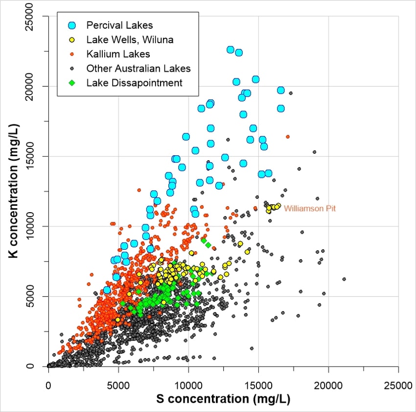 K-S plot with Percival-Lake Wells-Kallium Lakes - October 2019